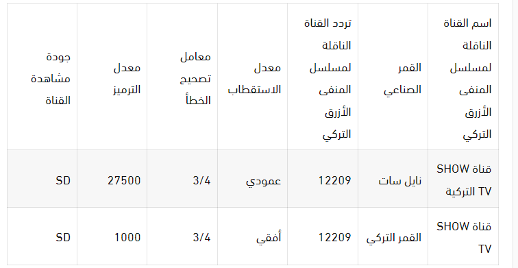 تررد القنوات الناقلة لمسلسل المنفي الازرق